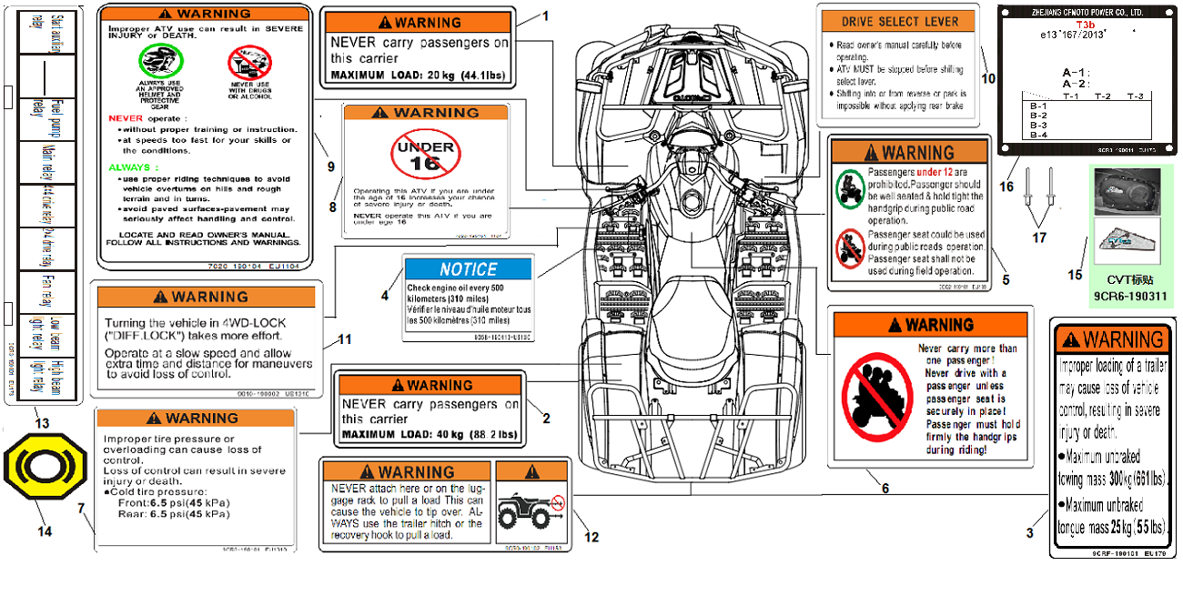 DECAL KITS(WARNING)
