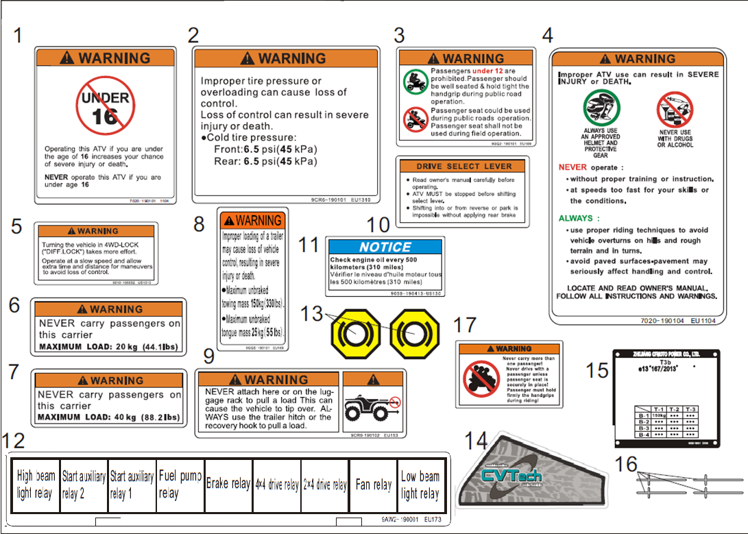 DECAL KITSï¼WARNINGï¼