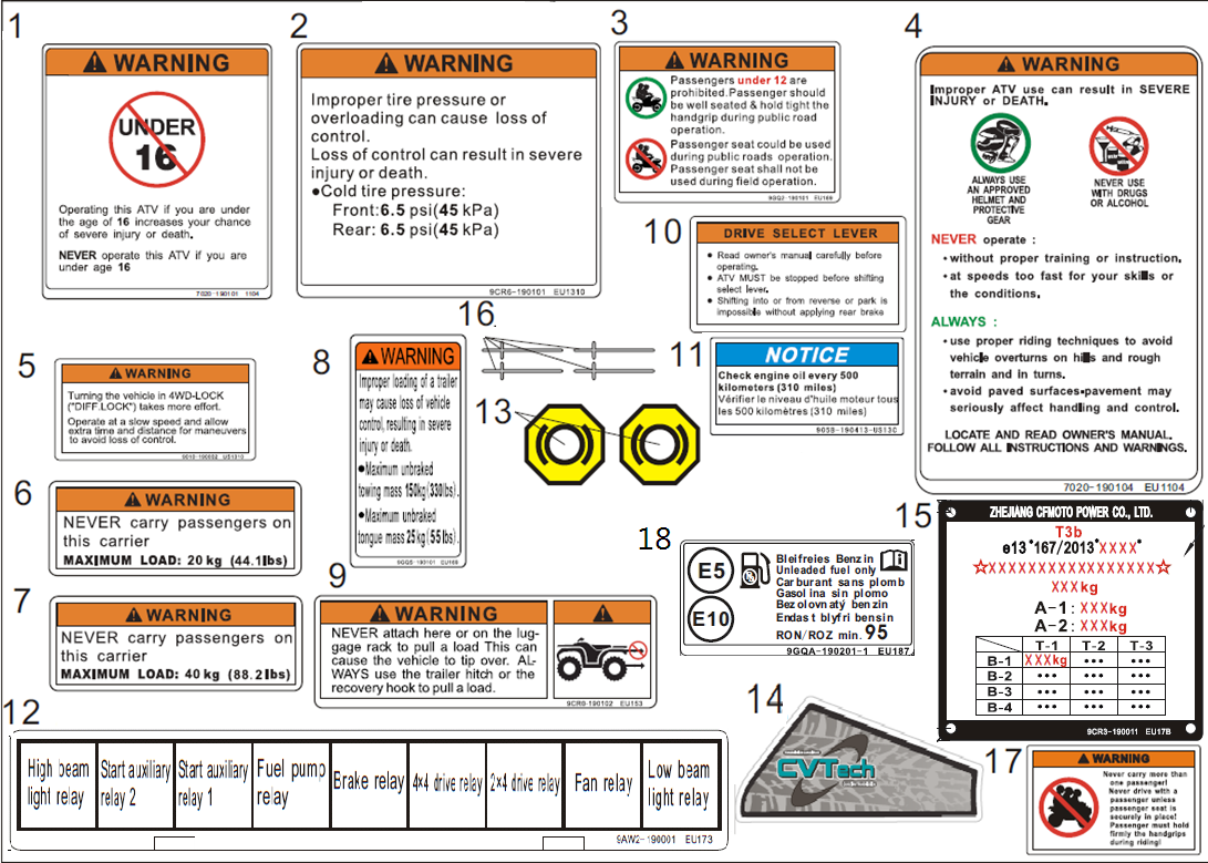 DECAL KITSï¼WARNINGï¼