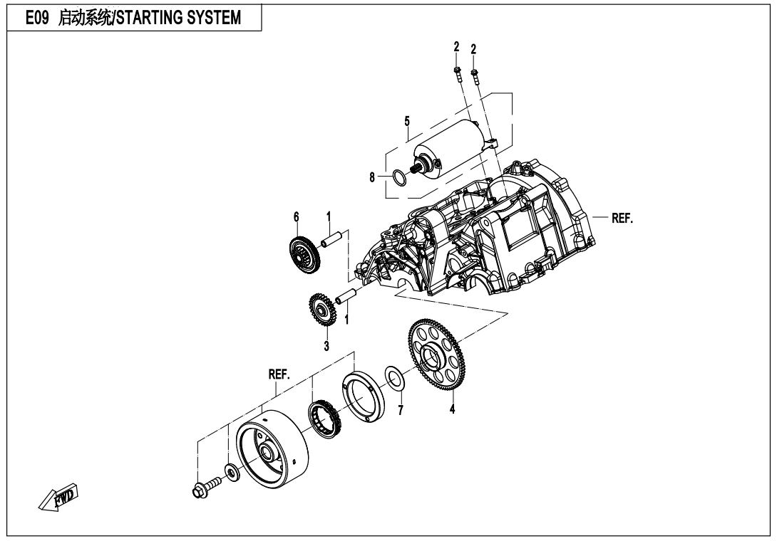 STARTING SYSTEM