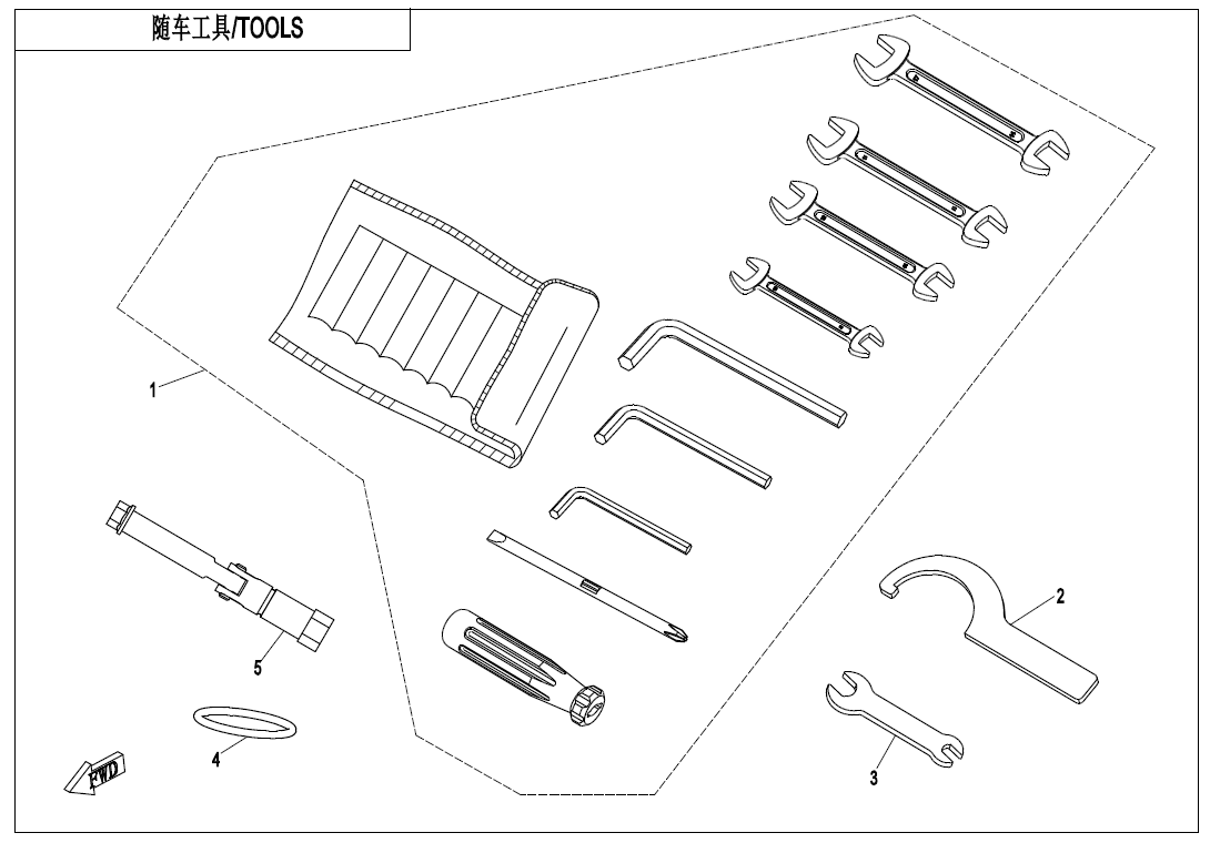 TOOLS