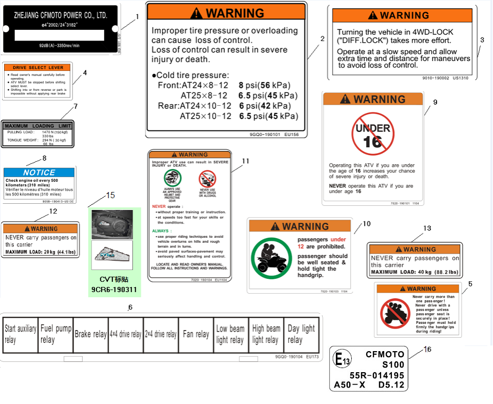 WARNING DECAL(EURO)