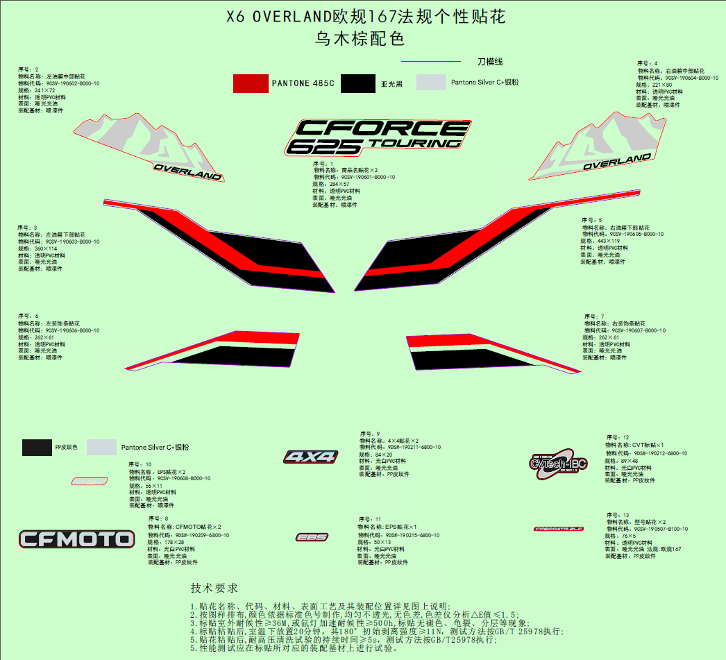 DECAL KITS(GRANITE RIDGE)