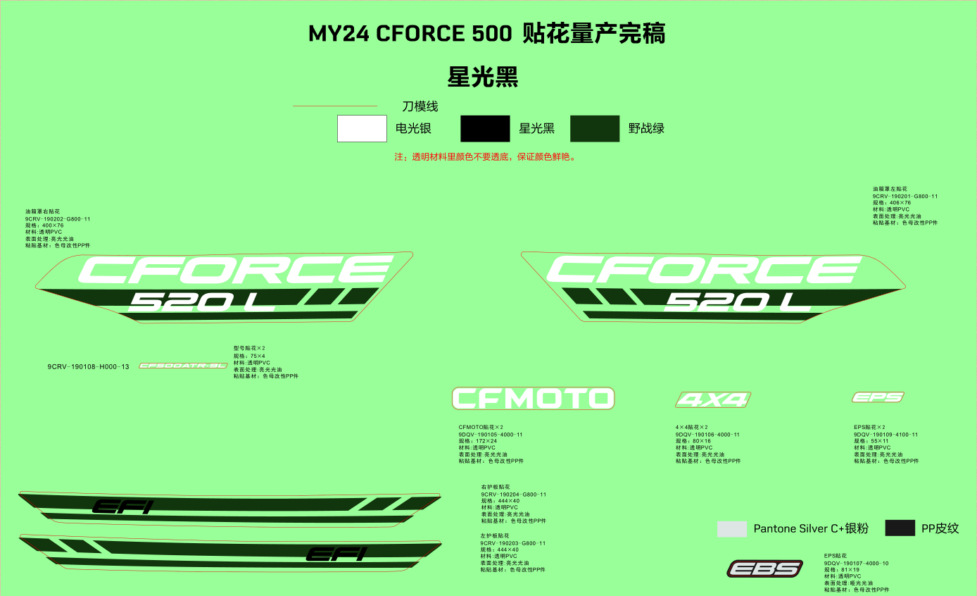 DECAL KITS(NEBULA BLACK)