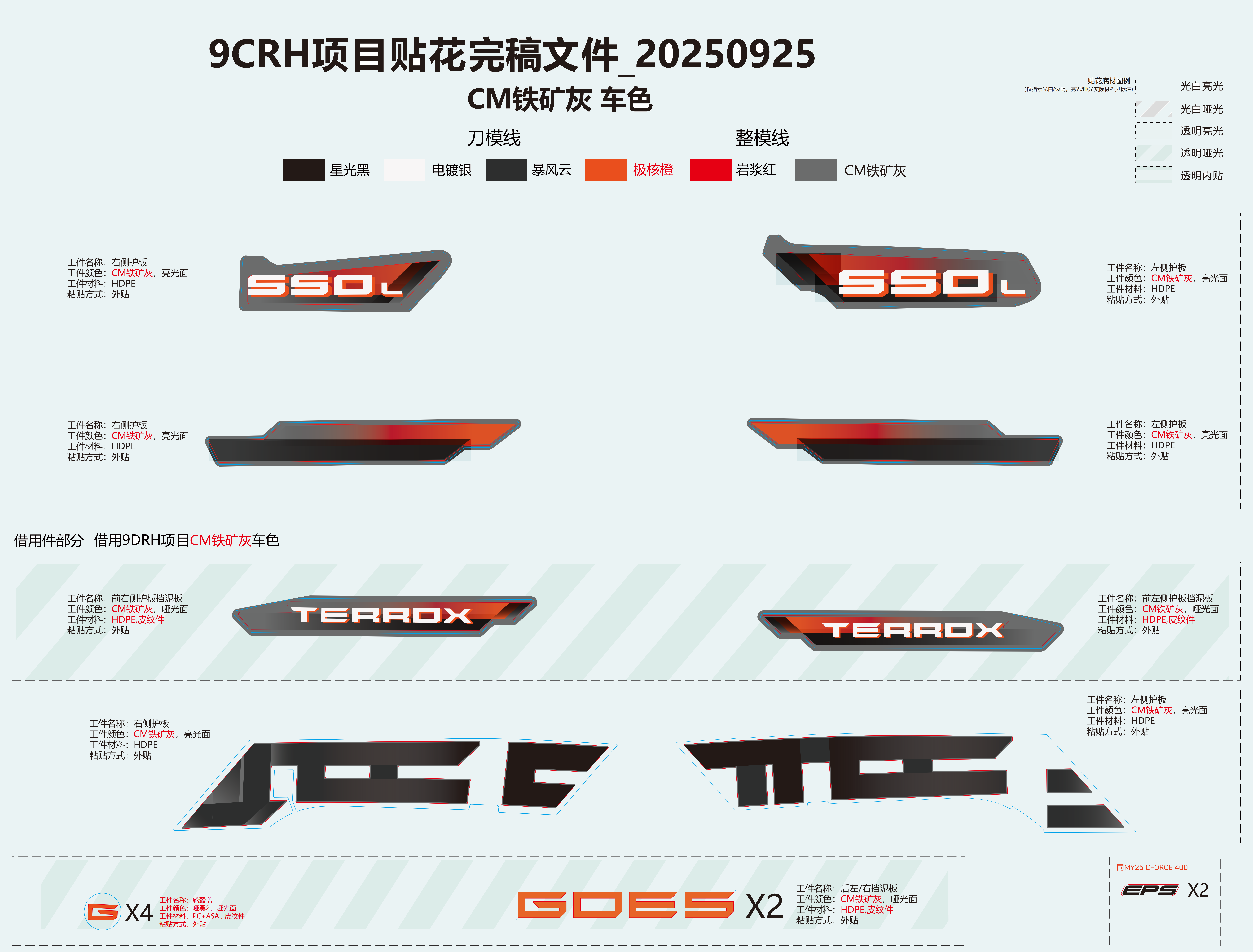 DECAL KITS(STEELCORE GREY)