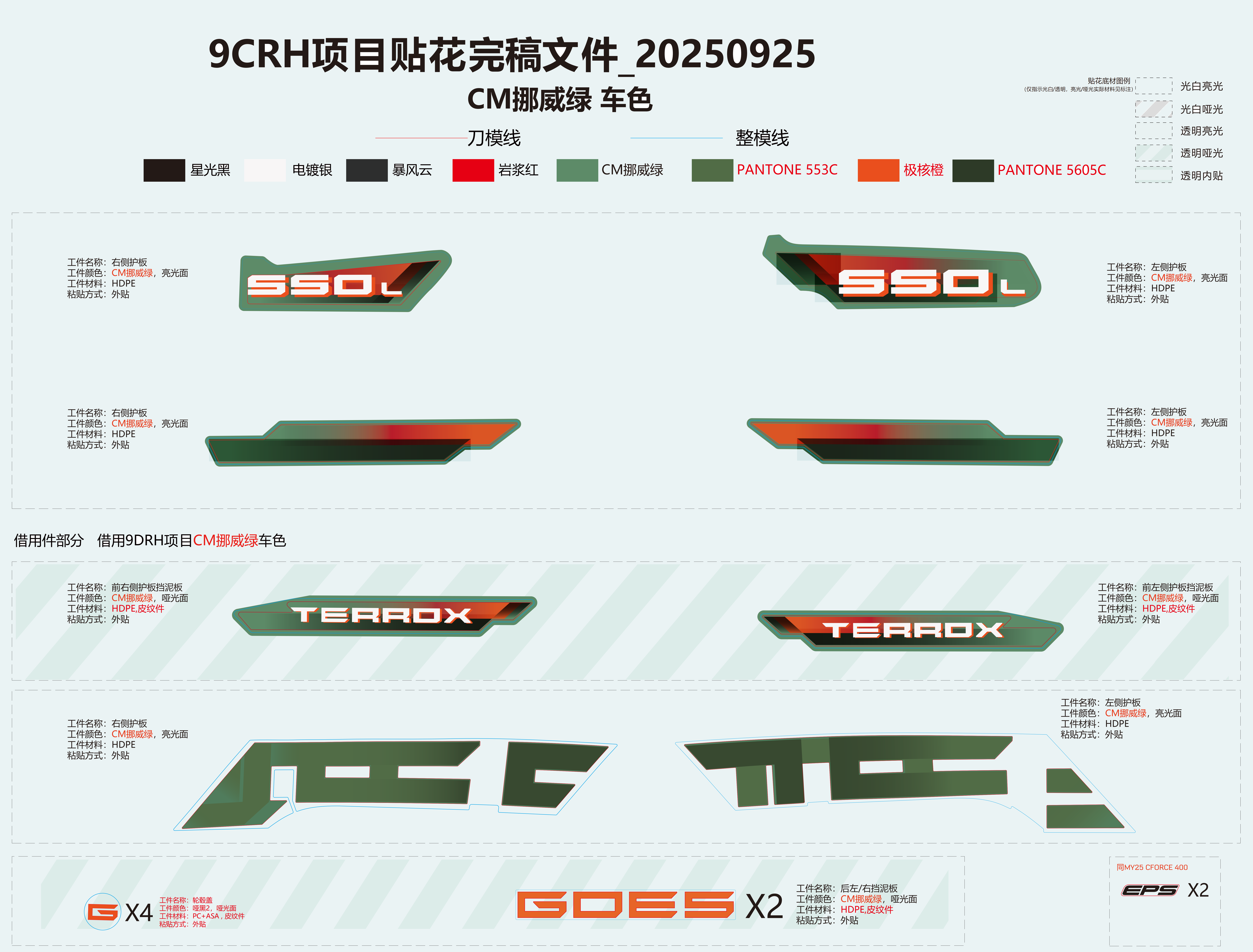 DECAL KITS(PINEHILL GREEN)