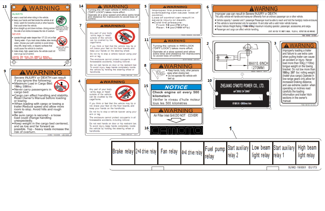EUROPE WARNING DECALS