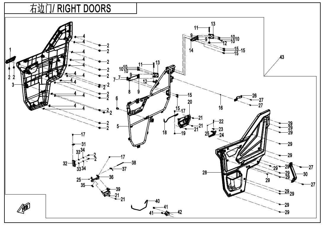 RIGHT DOORS