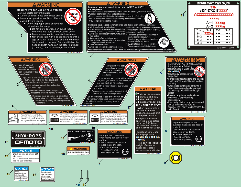 WARNING DECAL KITS(EURO)