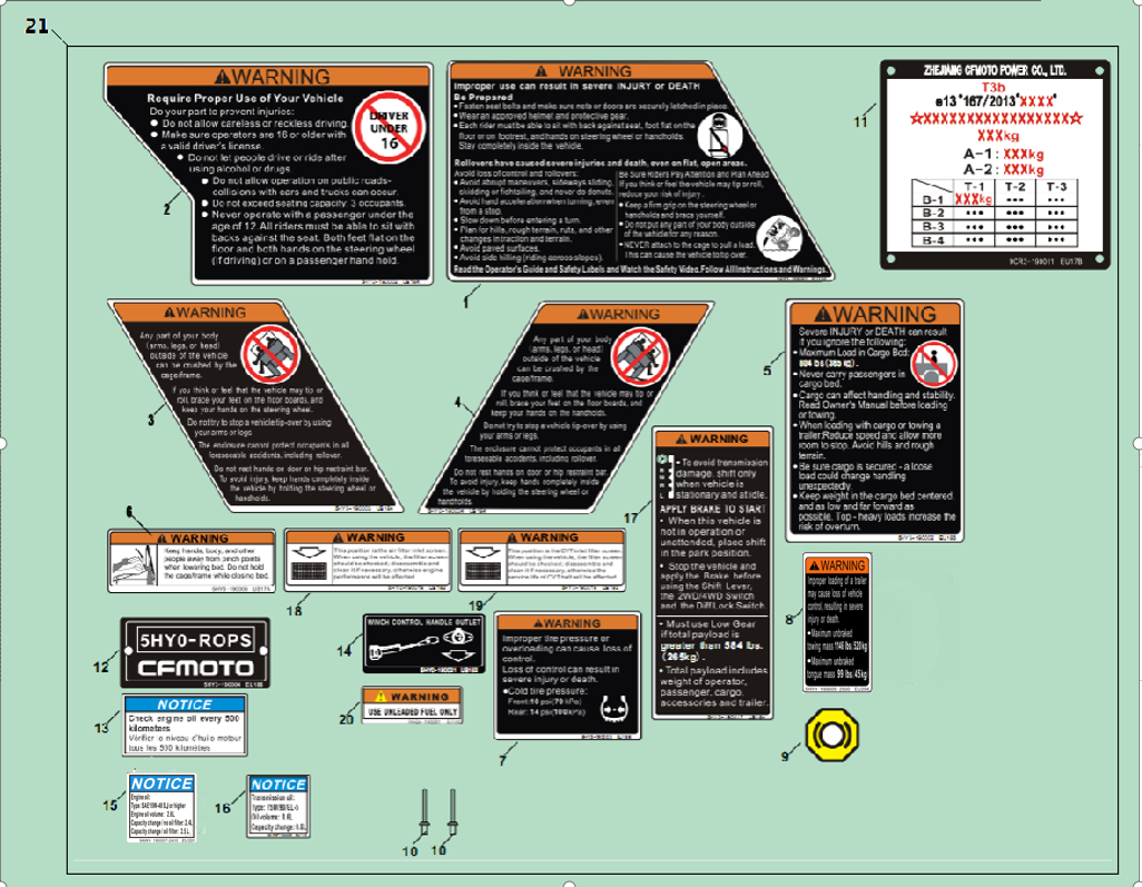 WARNING DECAL KITS(EURO)