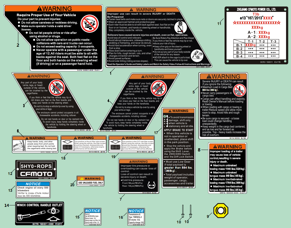 WARNING DECAL KITS(EURO)