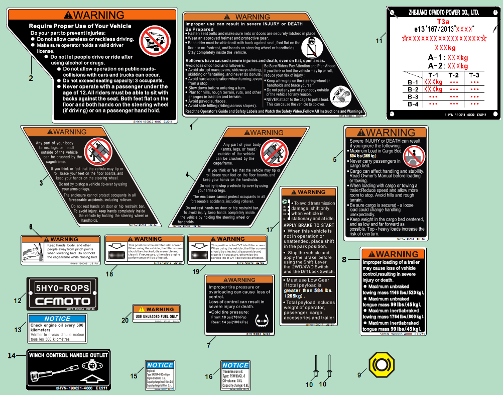 WARNING DECAL KITS(EURO)