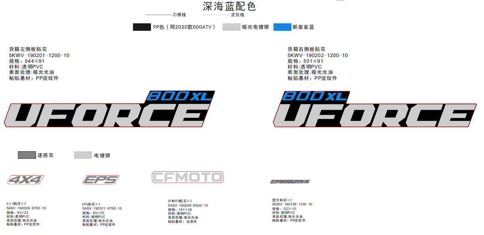 DECAL KITS(TWILIGHT BLUE)
