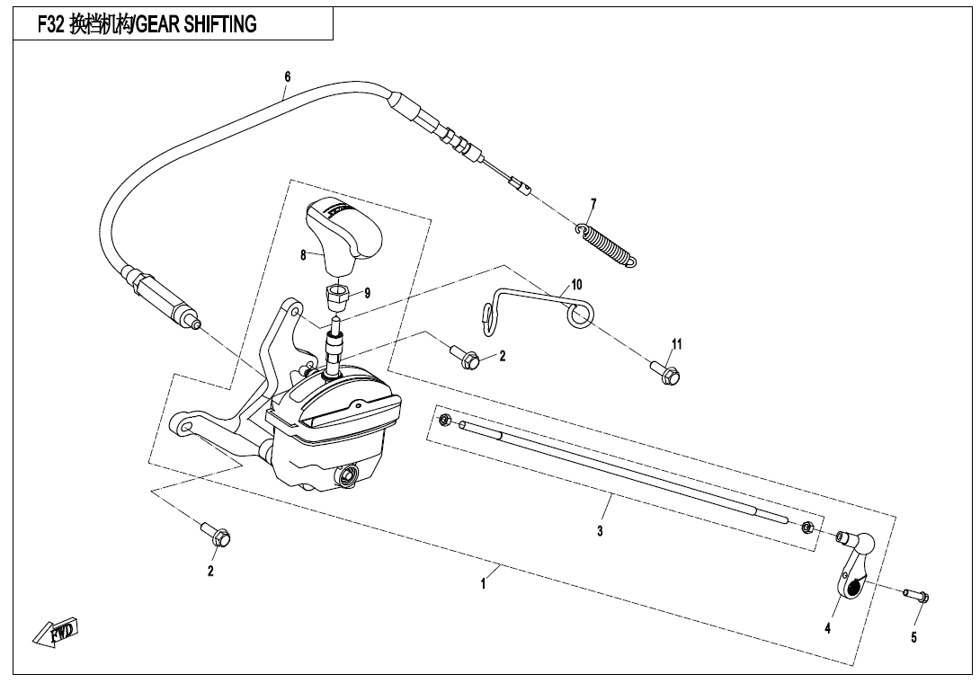 GEAR SHIFTING
