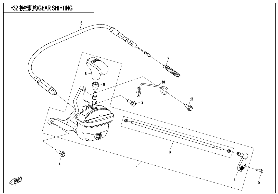 GEAR SHIFTING