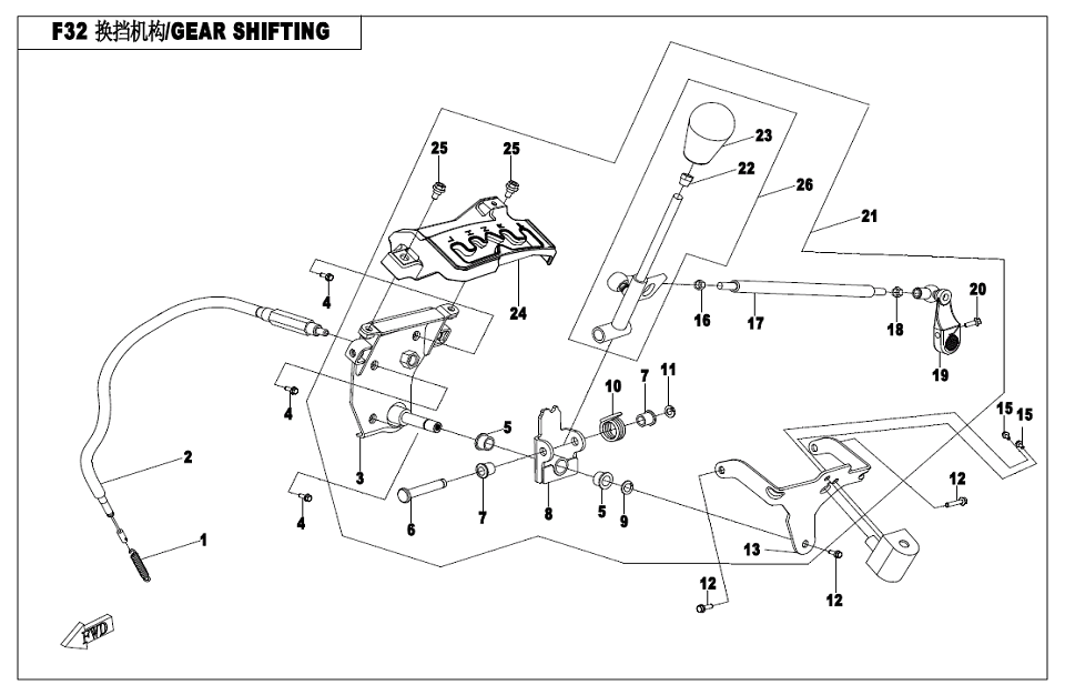 GEAR SHIFTING