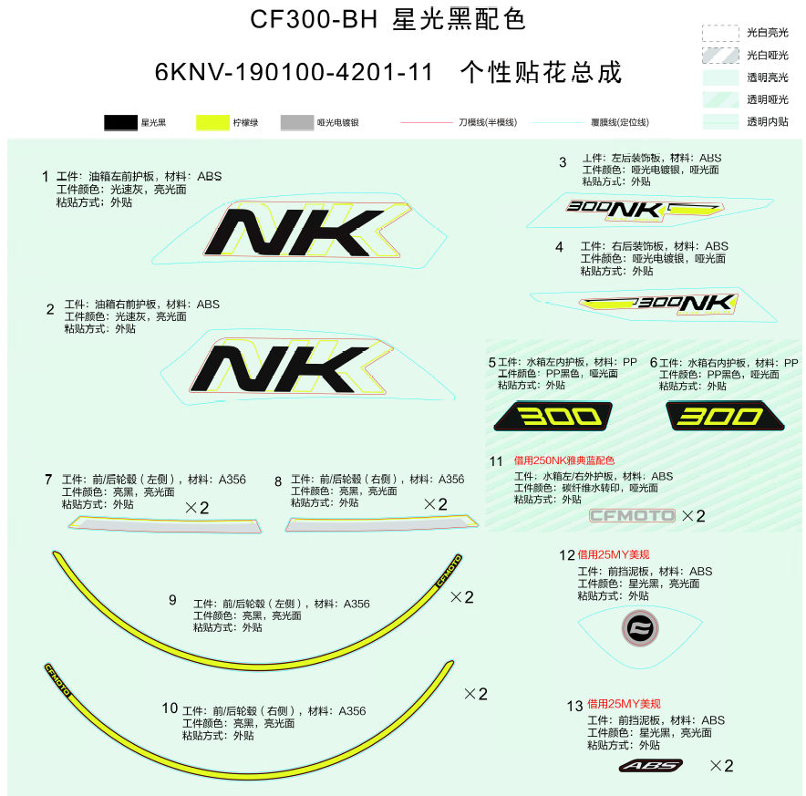 DECAL KITS(NEBULA BLACK)