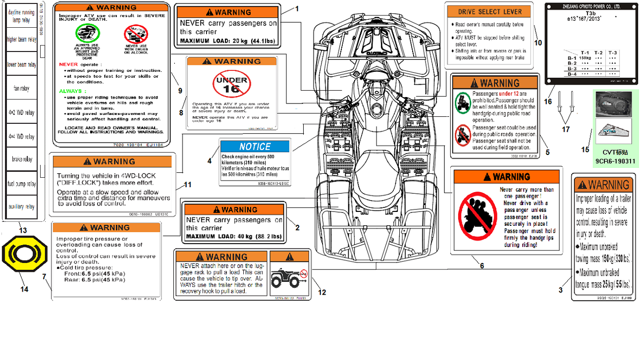 DECAL KITS(WARNING)