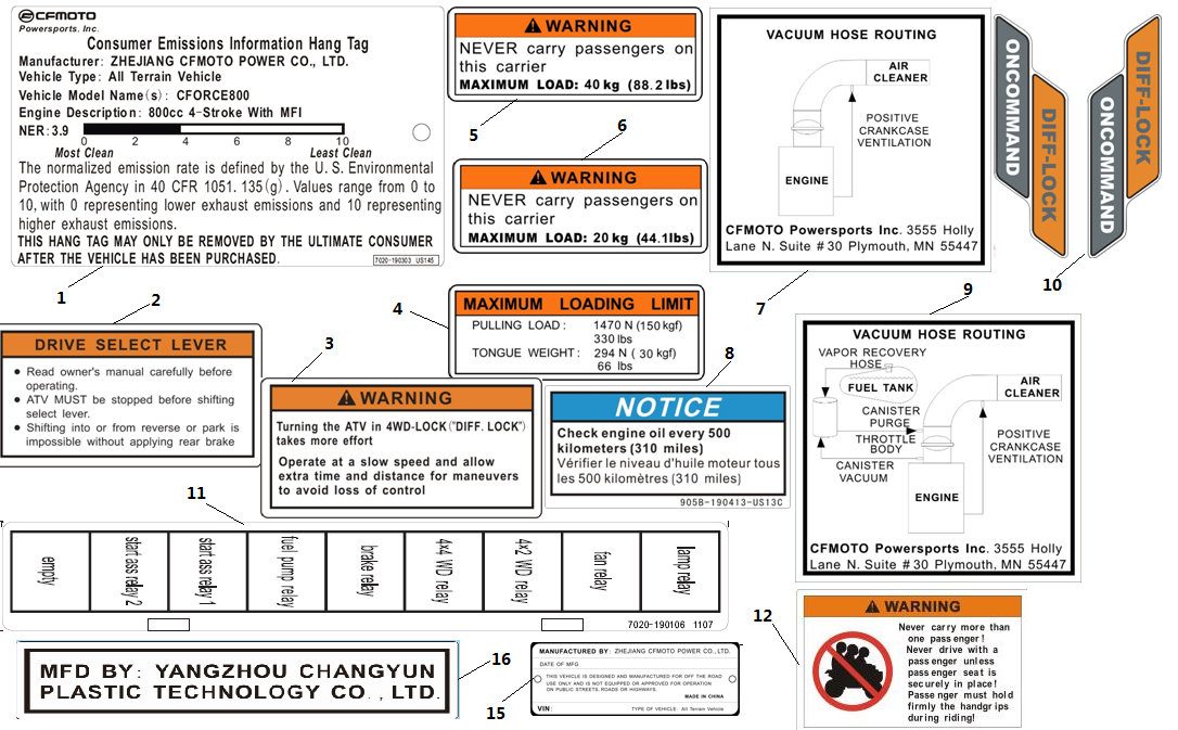 WARNING LABELS(USA)