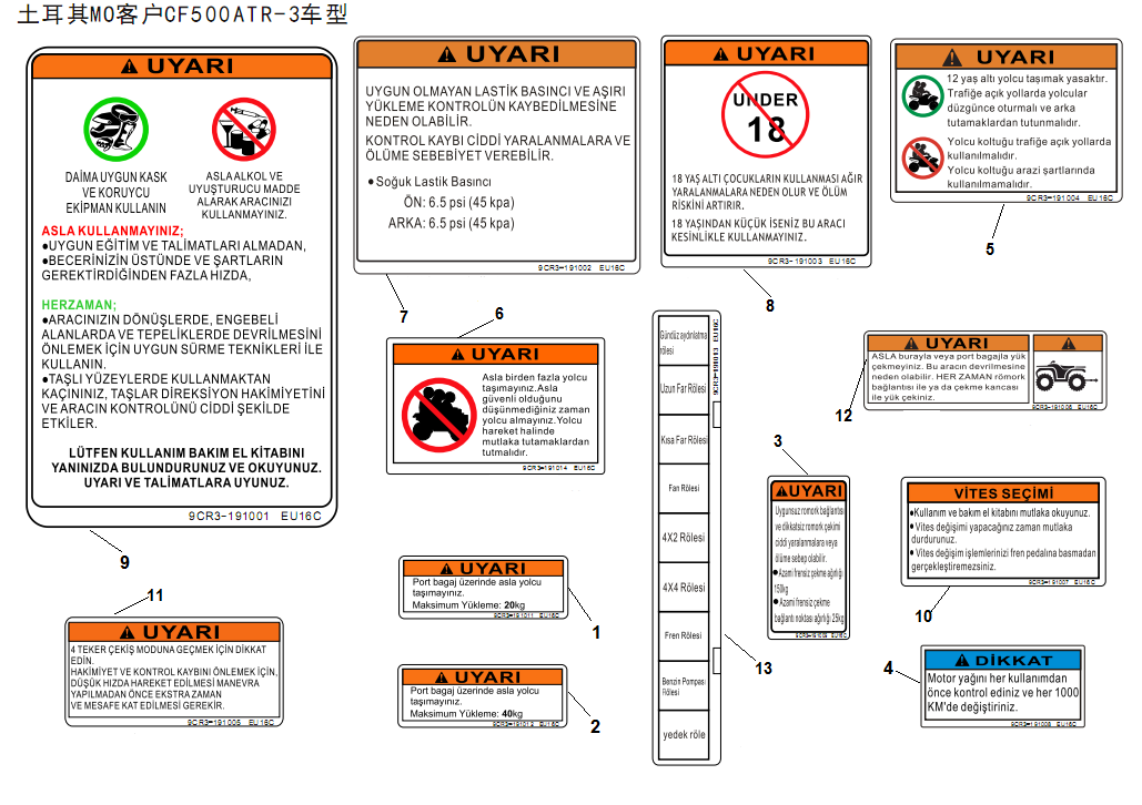 DECAL KITS(167/TURKEY)