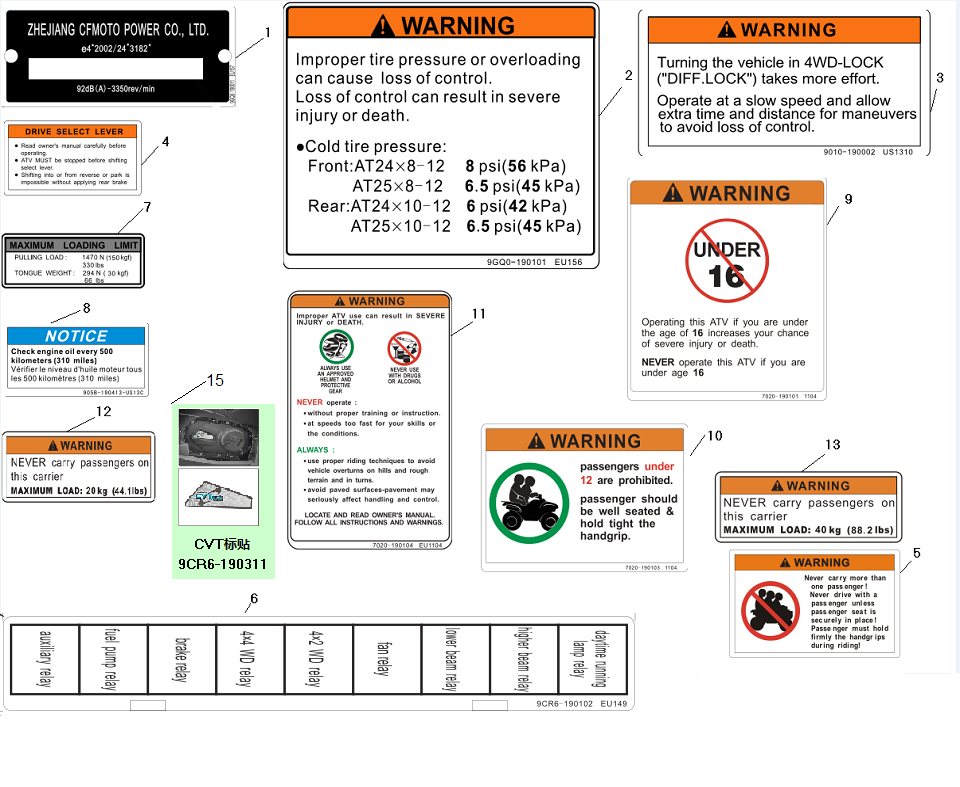 WARNING DECAL(EURO)