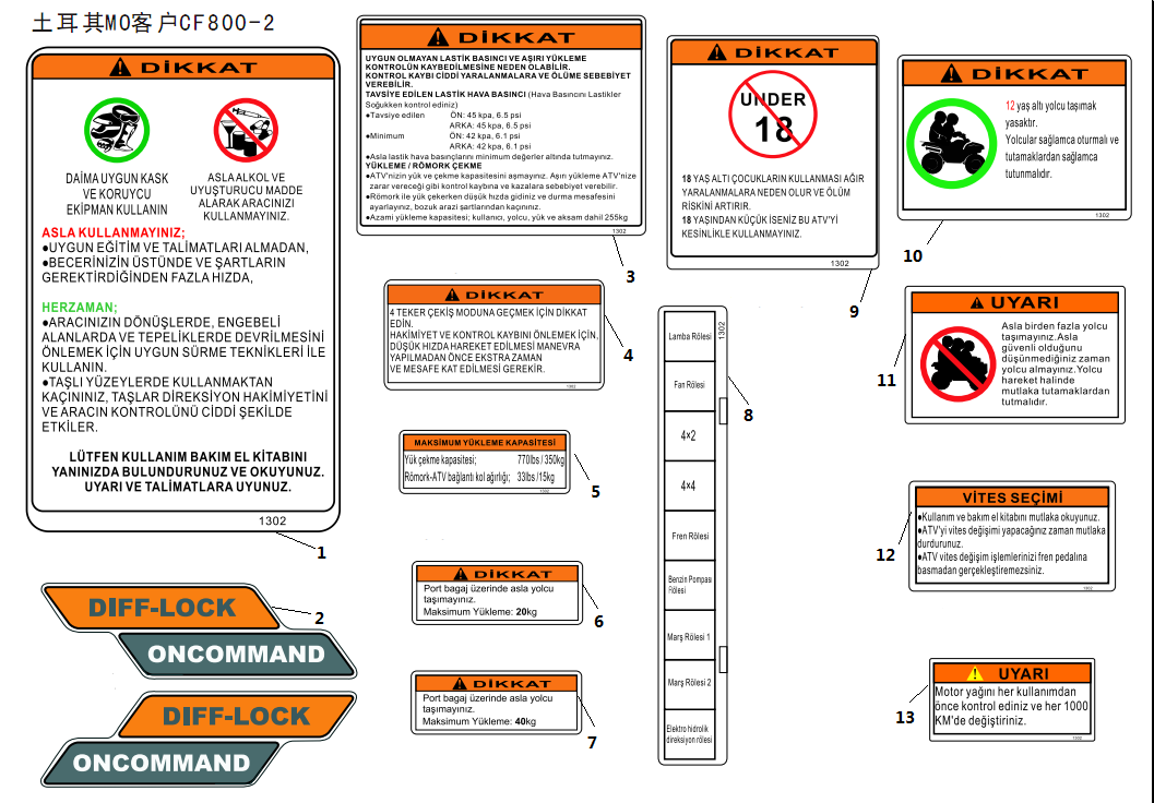 WARNING LABELS(TURKEY)