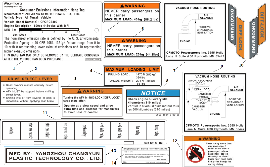 WARNING LABELS(USA)