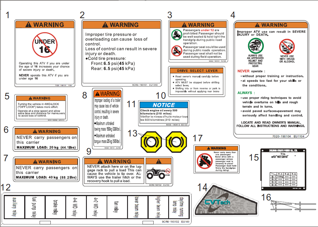 DECAL KITSï¼WARNINGï¼