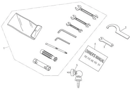 tools